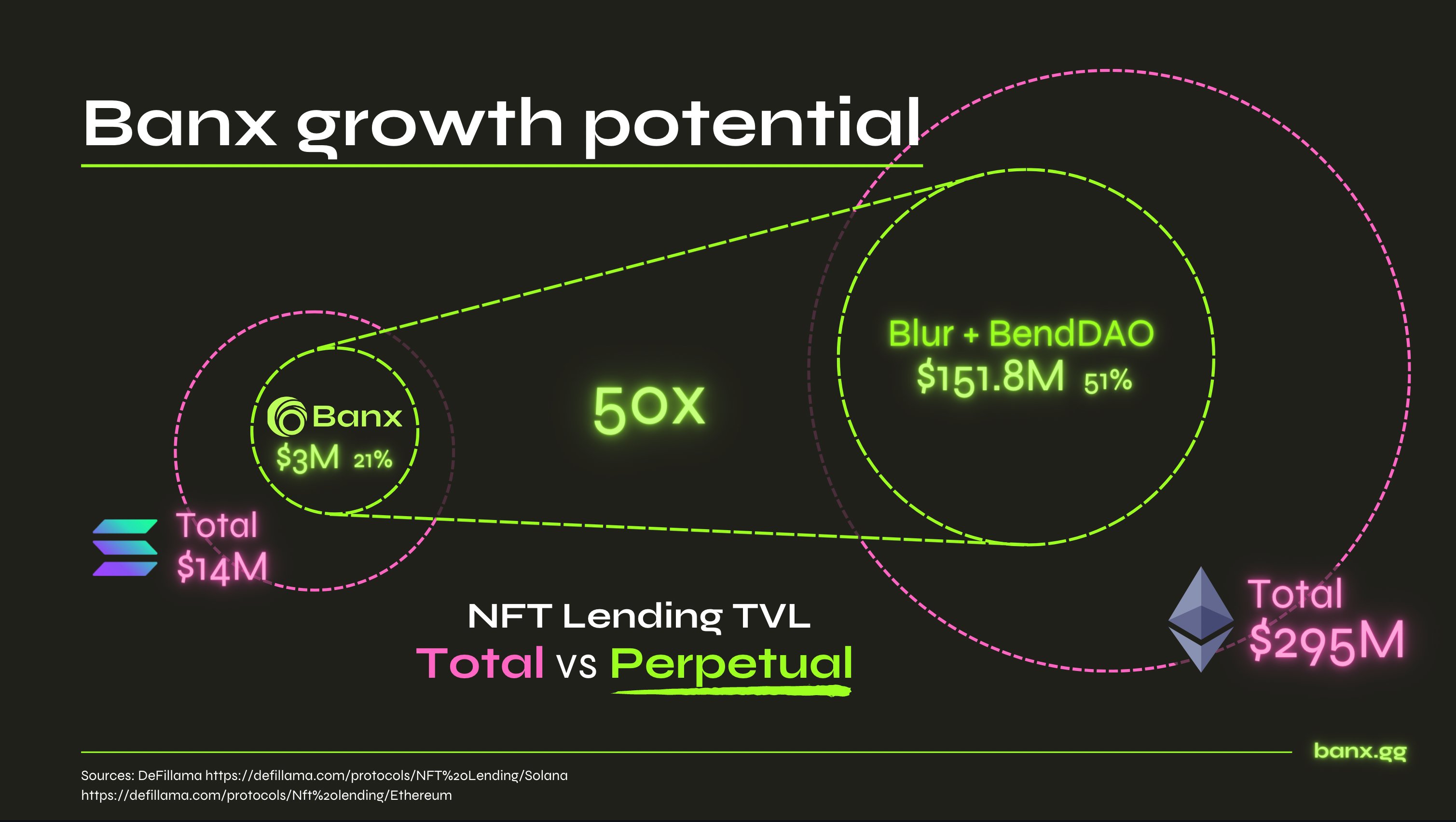 Banx TVL Diagram